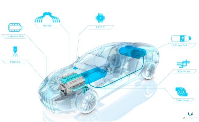 El Futuro del Motor de Combustión Dual: El Sistema Hybrid Hydrogen de Alset Global